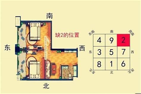 生肖房屋坐向|十二生肖阳宅格局